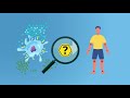 TARM1 and Rheumatoid Arthritis Effects