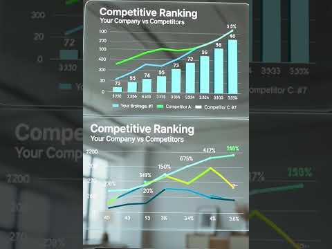 Discover how your Broker is perceived online. #trading #stockbrokers  #stockmarket