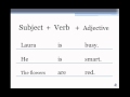 Understanding Basic English Sentence Structures