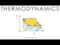 Understanding Thermodynamics