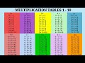 Multiplication of Whole Numbers