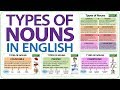 Exploring the 8 Types of Nouns in English