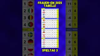 Frauen-EM 2025 – Spieltag 3: Tabelle & Überraschungen!