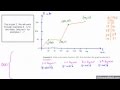 Piecewise Function Analysis