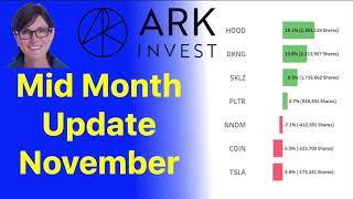 Cathie Wood's ARK Invest mid month update