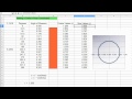 Polar Coordinates and Trigonometric Functions
