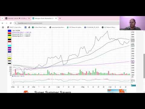 Jun 23 : Markets War Stricken,   In Myopia