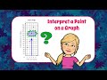 Understanding Graphs and Distance