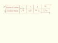 Writing Equations from Tables: Key Concepts and Techniques