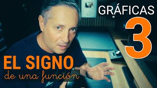 Representación gráfica de funciones. Capítulo 3: Signo de una función. Propuesta didáctica.