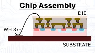 Backend and Fabrication Issues | Basics of Microelectronics - part 12