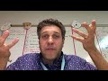 Teaching Literature and Student Engagement
