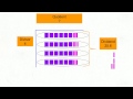 Decimal Division Using Area Models