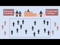 Jury Selection Process and Challenges