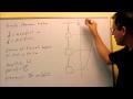 Simple Harmonic Motion Concepts