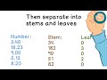Stem-and-Leaf Plot Concepts