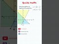 Graphing Systems of Inequalities
