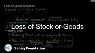 Loss of Stock or Goods