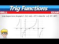 Trigonometric Graphs and Transformations