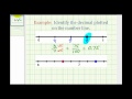 Understanding Decimals on a Number Line
