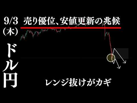 ドル円「売り手が優勢」安値を切り下げるシナリオ【ドル円分析】