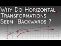Horizontal Transformations of Functions