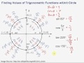 Trigonometric Functions and the Unit Circle