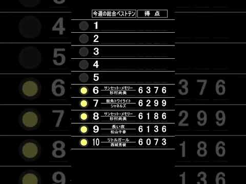 ザ・ベストテンのパタパタ回るランキングボードを再現してみました。No.16 #ザ・ベストテン#ランキングボード#パタパタ#反転フラップ#ソラリー