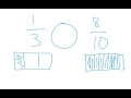 Comparing Fractions with Benchmarks