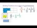 Adding and Subtracting Fractions Mastery