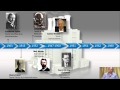 Administrative Theories and Concepts