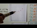 Understanding Slope and Line Graphs