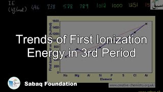 Trends of First Ionization Energy in 3rd Period