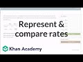 Revolutions and Speed Calculations
