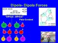 Intermolecular Forces and Their Characteristics