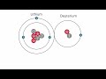 Hydrogen Bomb Fusion Concepts