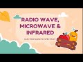 Electromagnetic Spectrum and Infrared Technology