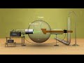 Coolidge Tube Function and Properties