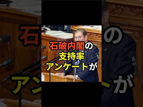「石破内閣に期待しますか?」Yahoo!ニュースが行った、石破内閣の支持率がネットで上で話題に...