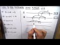 Adding Positive and Negative Numbers