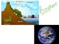 Ecology and Biosphere Concepts