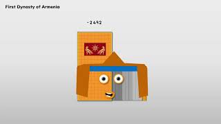 Yearblocks Appearing Countries Part 4