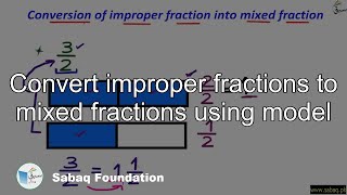 Convert improper fractions to mixed fractions using model