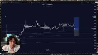 Live Trading NY Session - 50k to 250k Challenge DayTrading BITCOIN!