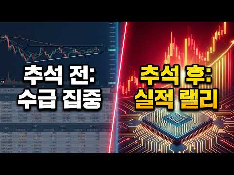 미국증시와 한국증시 시황과전략(반도체,특징주,수급,환율,유가,금리,섹터분석,논평)