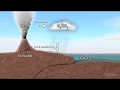 Exploring the Geologic Carbon Cycle