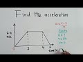 Understanding Velocity and Acceleration