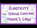 Understanding Spring Mechanics and Forces