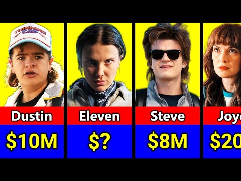 Stranger Things Cast Salary & Net Worth | Then and Now