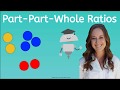 Understanding Ratios and Percentages